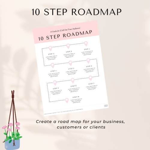 10 step roadmap